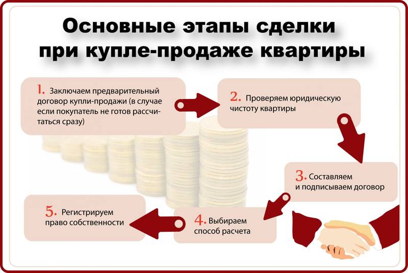Что платит покупатель при покупке квартиры?